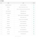 씨유진건용정공단점 티스토리