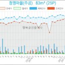 한국외환은행수원지점 이미지