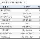 스카이에프엔비 이미지