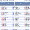동신운수(주) | 뉴욕증시 (전보후강) - 중간선거 낙관론 확산 상승 (2022-12-20)