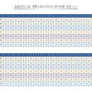 스포츠지도사 2급 - 운동역학 이미지