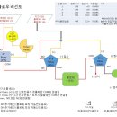 [질문] 애프터블로우 - 배선도... 전문가님들의 조언 부탁드립니다. 이미지