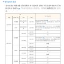 공단1급자동차정비공장 이미지