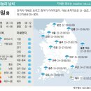 07월 09일 주요신문 헤드라인 이미지