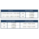 5월 마지막주 의정부이유식 &amp;아기반찬 메뉴[아기숟가락의정부점]