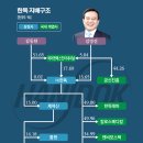 한독빌딩 이미지