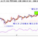 10/15 수요일 장초반 공략할 승부주 이미지