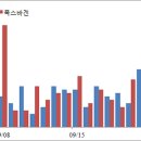 다나와자동차, 9월 견적문의 조사 - 폭스바겐은 괜찮을까? 이미지