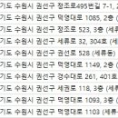 연세이사랑치과의원 이미지