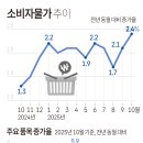 검단연합의원 | 2025년 11월 6일 부동산 시황 현금을 모아라