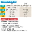 제주닷투