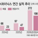 새시대공인중개사사무소 | "집값 2억원 뛰었어요"…SK하닉이 쏘아올린 효과