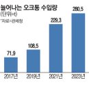 오크통 - 목포시 원산중앙로 52 | 오크통