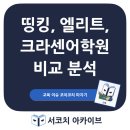 반포동 영어학원 추천｜띵킹어학원·엘리트어학원·크라센어학원 비교, 우리 아이에게 맞는 영어학원은?