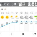 운문산 날씨 (3.1일 04:00 현재) 이미지