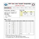 [초등부 여자-11] 2024 Korea Junior Floorball Championships- 인천가원초 B 이미지