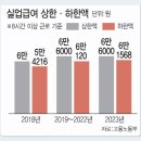 실업급여 개편, 시민들의 생각은 이랬다 | 이미지