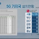 LG U+ 5G 기지국 설치현황 이미지