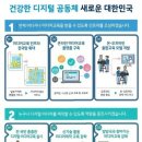 스마트폰 활용(기초에서 활용까지) 이미지