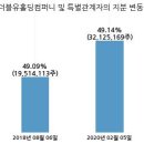 (주)아이더블유컴퍼니