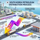 우리최고주유소 이미지