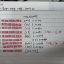 [25.9.10~9.25] 서울아이앤여성의원 신선1차종료/ 낮은피검수치/ 임테기지옥/출혈/화유종결