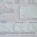 오늘봄산부인과의원 네이버블로그