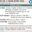 병원, 약국 이용시 신분증 지참해야/5월 20일 부터 이미지