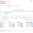 남동대로 369번길 이미지