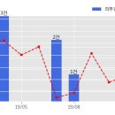 주식회사서우 이미지