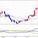 IHQ--연속되는 합병으로 외형성장. 궁금하신분 필독 이미지