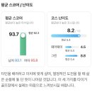가온 골프존 | 파주 여자 넷이서 라운딩 돌기 좋은 곳, 서울 근교 타이거cc 2부 후기(내돈내산)