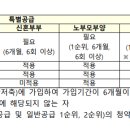 선우종합건설㈜ 이미지