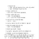 내동2천 네이버블로그