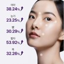 코이파트너스 | 피부 처짐 고민 많은 분들,코이 솔리드 단백질 리프팅 고현정 볼륨 앰플 후기 모음