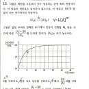 물리화학 반응속도 문제 이미지