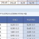 &#39;부실 딱지&#39; 붙은 부동산PF 21.4% 정리…금감원 &#34;건설경기 회복에 기여&#34; 이미지