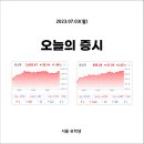 하반기 첫 거래일 불장으로 시작