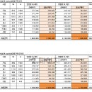 대구용호초등학교 | 윈가드 대구 방촌역 태왕아너스 아파트 실측후기와 공동구매 단가표 공개▶▶