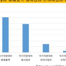 민영상회