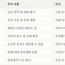 다올 종합건축사사무소 이미지