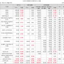 엠유통 티스토리