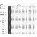 2019년도 3월 22일 출정식 결산 및 시상내역 이미지