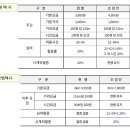 설 지나면 택시 기본요금 1000원 인상. 지하철·버스도 300원씩 오른다 이미지