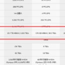 엔비디아, 베라 루빈 HBM4 대역폭 13% 하향…삼성·SK하이닉스 공급 확대 기대 이미지