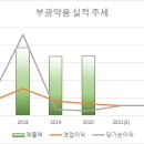 부광EPS 이미지