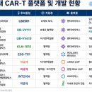 티인비