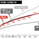 박원순 당선이 의미하는 것들.. 이미지