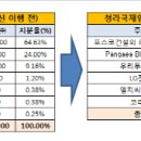 청라국제타운 건설사, 또 1000억 떠안아팬지아·한국스탠다드차타드 풋옵션 행사…외국인 의무 투자금 확보 &#39;적신호&#39; 이미지