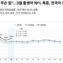 [속보] 올해 출산율 1.0 전망 이미지